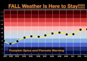 Fall Weather Settles In Across Illinois for Good With Below Average Highs and Chilly Lows in the 40s and 50s Through Early October