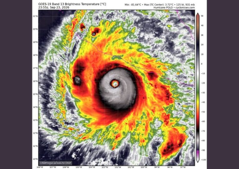 Hurricane Polo Remains a Powerful Category 5 With 160 MPH Winds Off Mexico as Warm Waters and Historic El Nino Fuel Supercharged Storm