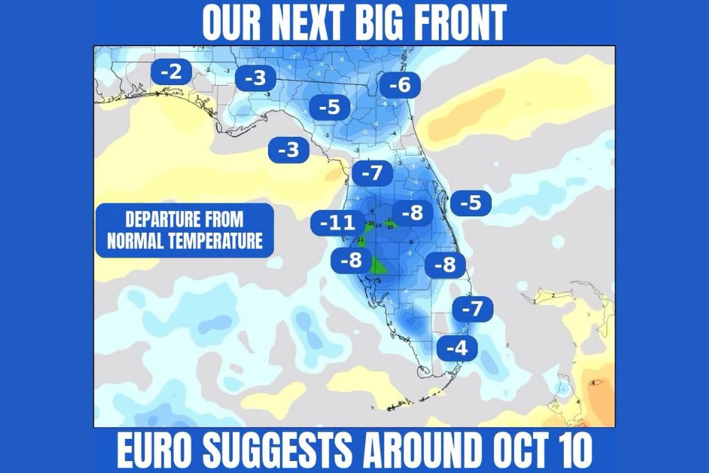 Next Big Cold Front Could Reach Florida Around October 10 as European Model Shows Tampa Bay Morning Temperatures Up to 11 Degrees Below Normal