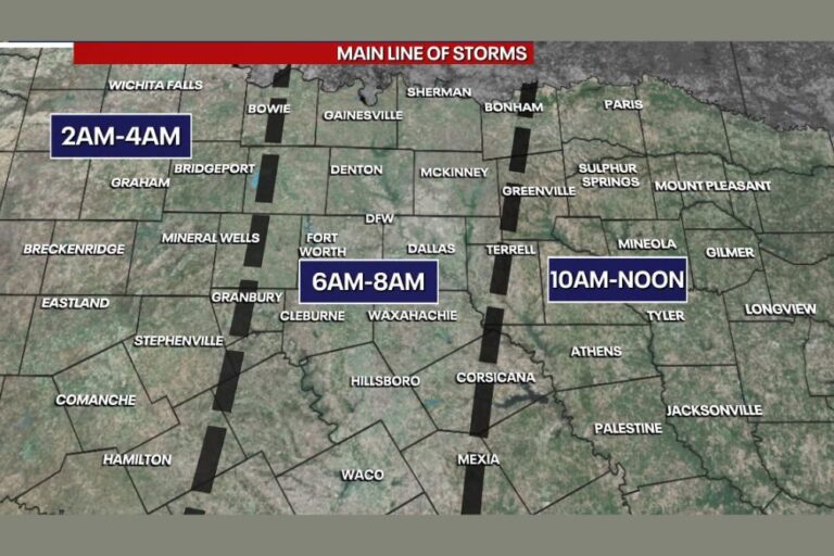 Storm Line Races Across North Texas With Dallas and Fort Worth Arrival Between 6 and 8 AM Before Reaching East Texas by Noon